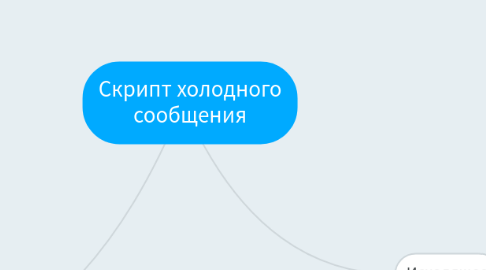 Mind Map: Скрипт холодного сообщения