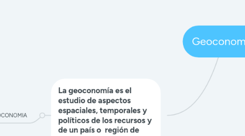 Mind Map: Geoconomia