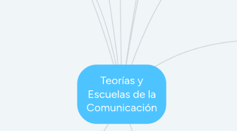 Mind Map: Teorías y Escuelas de la Comunicación