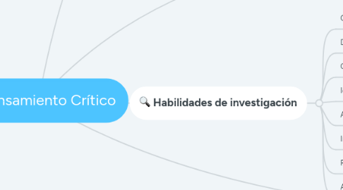 Mind Map: Entorno Global