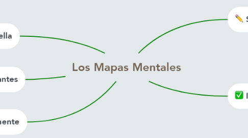 Mind Map: Los Mapas Mentales
