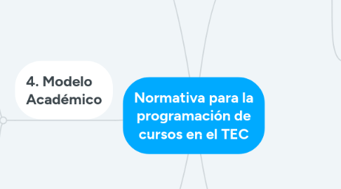 Mind Map: Normativa para la programación de cursos en el TEC