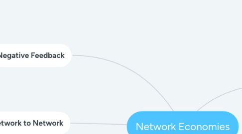 Mind Map: Network Economies