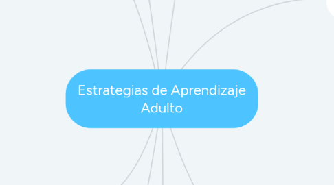 Mind Map: Estrategias de Aprendizaje Adulto