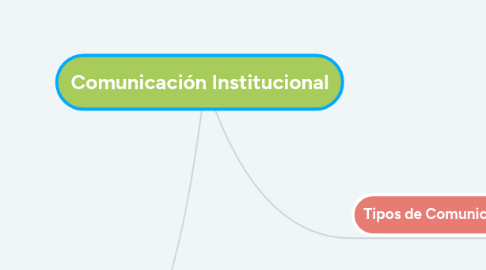 Mind Map: Comunicación Institucional