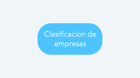 Mind Map: Clasificacion de empresas