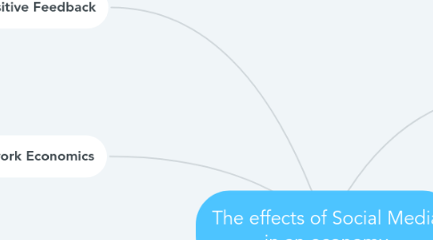 Mind Map: The effects of Social Media in an economy