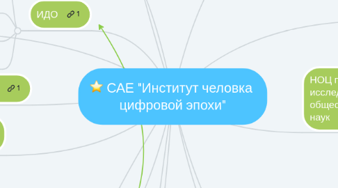 Mind Map: САЕ "Институт человка  цифровой эпохи"