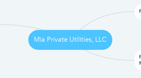 Mind Map: Mia Private Utilities, LLC