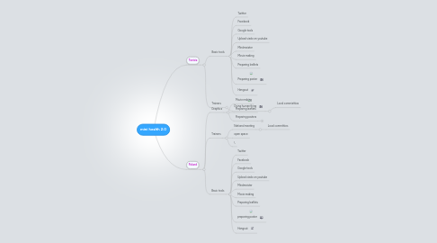 Mind Map: mini health 2.0