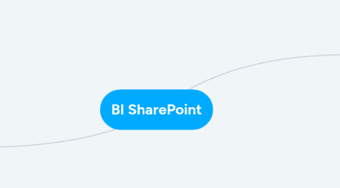 Mind Map: BI SharePoint