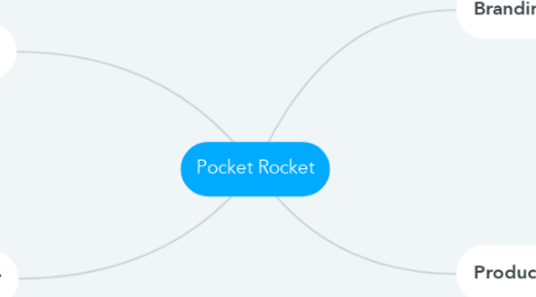 Mind Map: Pocket Rocket