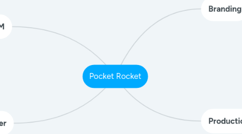 Mind Map: Pocket Rocket