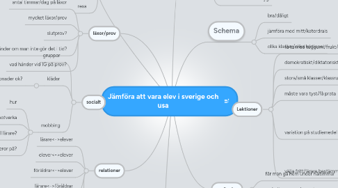 Mind Map: Jämföra att vara elev i sverige och usa