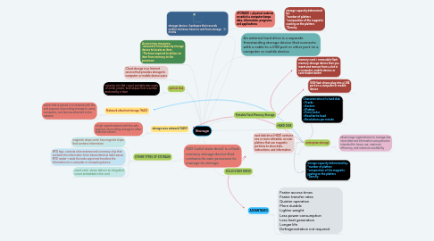 Mind Map: Storage