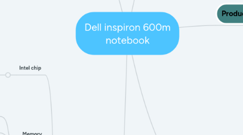 Mind Map: Dell inspiron 600m notebook