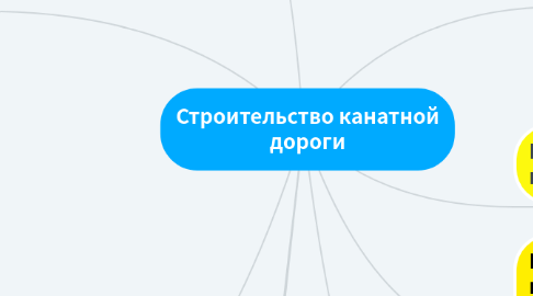 Mind Map: Строительство канатной дороги