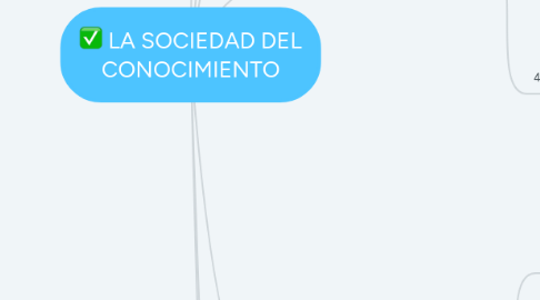 Mind Map: LA SOCIEDAD DEL CONOCIMIENTO