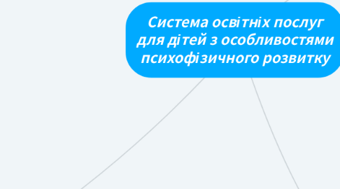 Mind Map: Система освітніх послуг для дітей з особливостями психофізичного розвитку