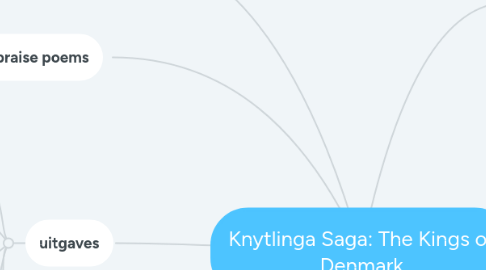 Mind Map: Knytlinga Saga: The Kings of Denmark