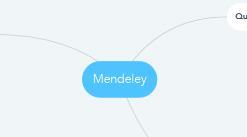 Mind Map: Mendeley