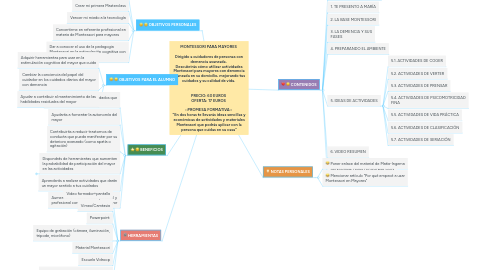 Mind Map: MONTESSORI PARA MAYORES   Dirigido a cuidadores de personas con demencia avanzada.  Descubrirás cómo utilizar actividades Montessori para mayores con demencia avanzada en su domicilio, mejorando tus cuidados y su calidad de vida.    PRECIO: 60 EUROS  OFERTA: 17 EUROS   ::PROMESA FORMATIVA::  "En dos horas te llevarás ideas sencillas y económicas de actividades y materiales Montessori que podrás aplicar con la persona que cuidas en su casa"