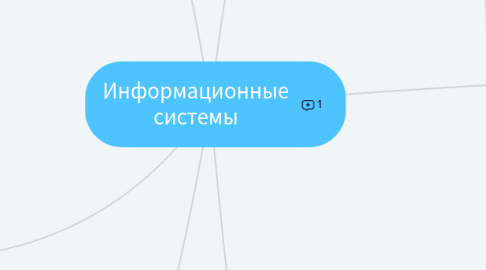 Mind Map: Информационные системы