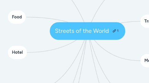 Mind Map: Streets of the World