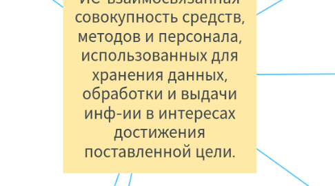 Mind Map: ИС-взаимосвязанная совокупность средств, методов и персонала, использованных для хранения данных, обработки и выдачи инф-ии в интересах достижения поставленной цели.