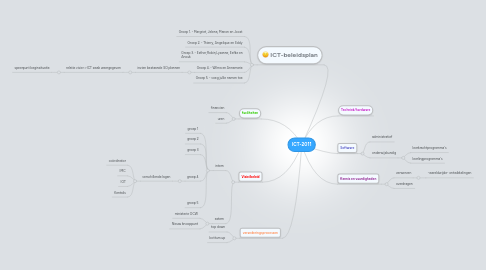 Mind Map: ICT-2011