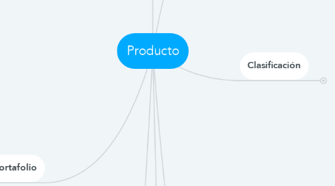 Mind Map: Producto