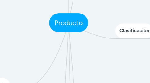 Mind Map: Producto