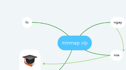 Mind Map: minmap vip