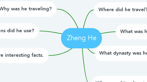 Mind Map: Zheng He