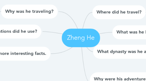 Mind Map: Zheng He