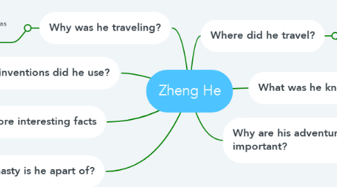 Mind Map: Zheng He