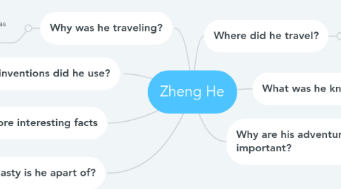 Mind Map: Zheng He