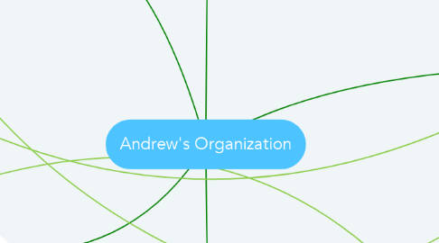 Mind Map: Andrew's Organization