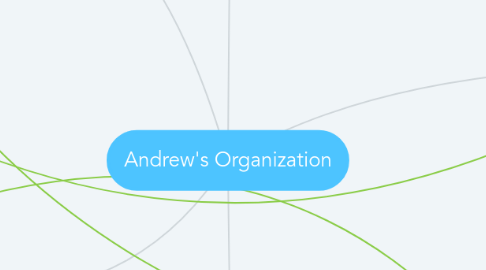 Mind Map: Andrew's Organization