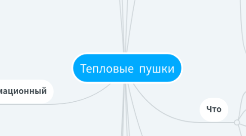 Mind Map: Тепловые пушки