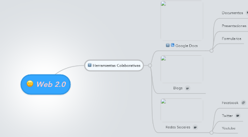 Mind Map: Web 2.0