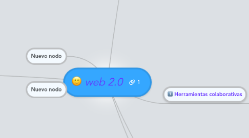 Mind Map: web 2.0