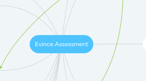 Mind Map: Evince Assessment