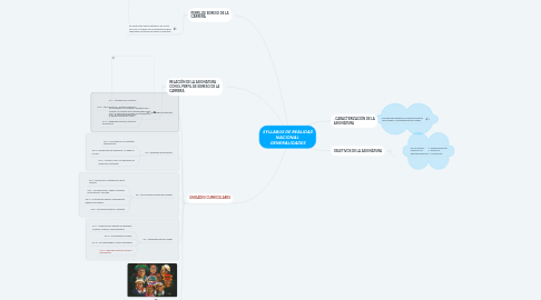 Mind Map: SYLLABUS DE REALIDAD NACIONAL  GENERALIDADES