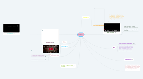 Mind Map: Mobility