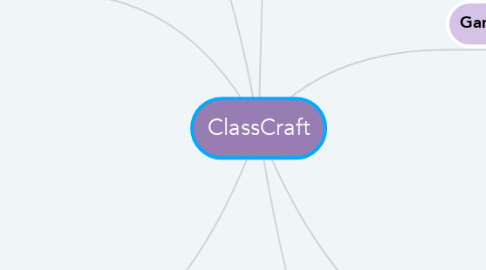 Mind Map: ClassCraft