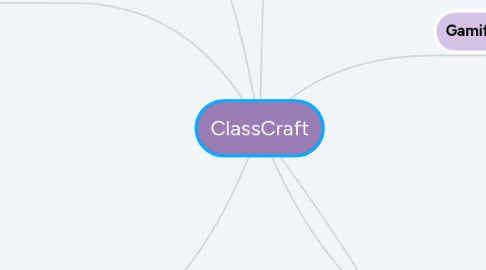 Mind Map: ClassCraft