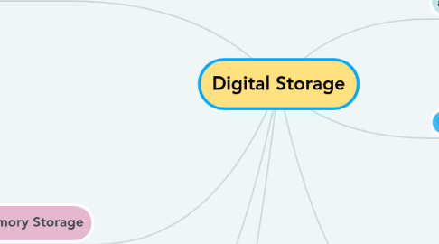 Mind Map: Digital Storage