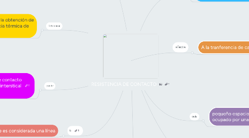 Mind Map: RESISTENCIA DE CONTACTO