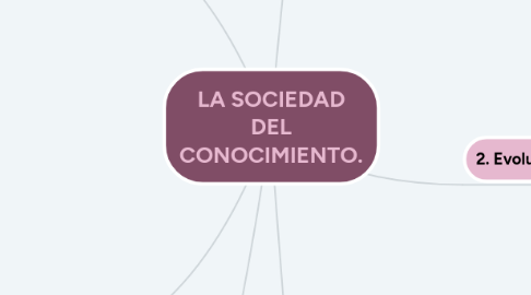 Mind Map: LA SOCIEDAD DEL CONOCIMIENTO.